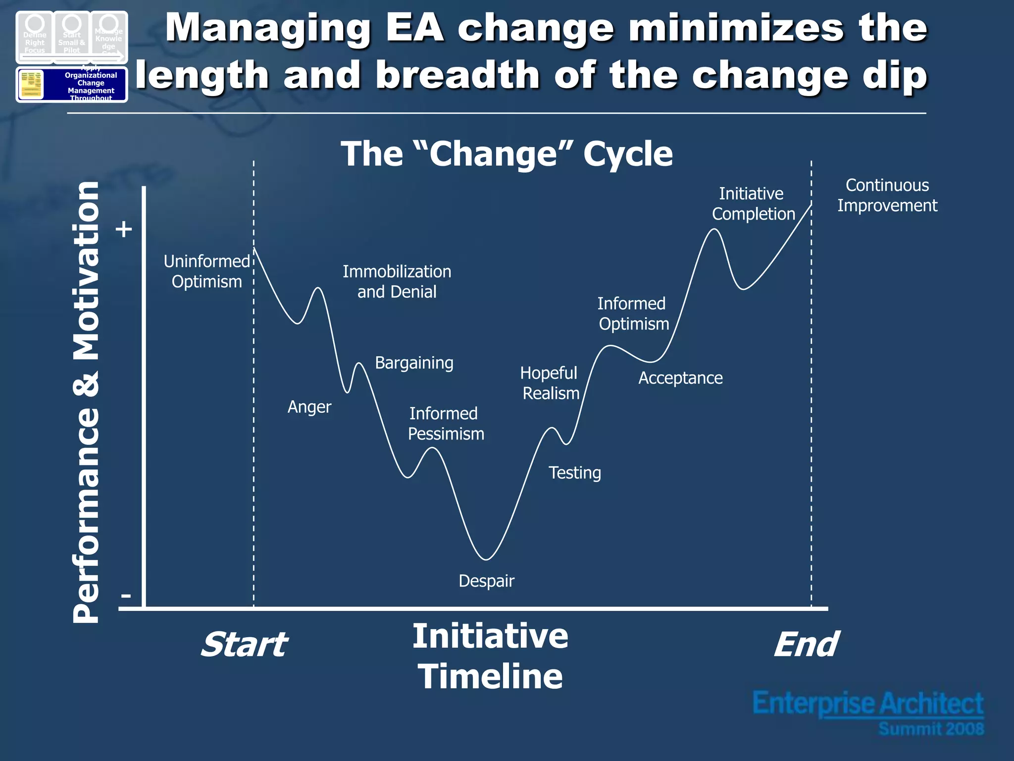 Enterprise Architecture: Making it Real