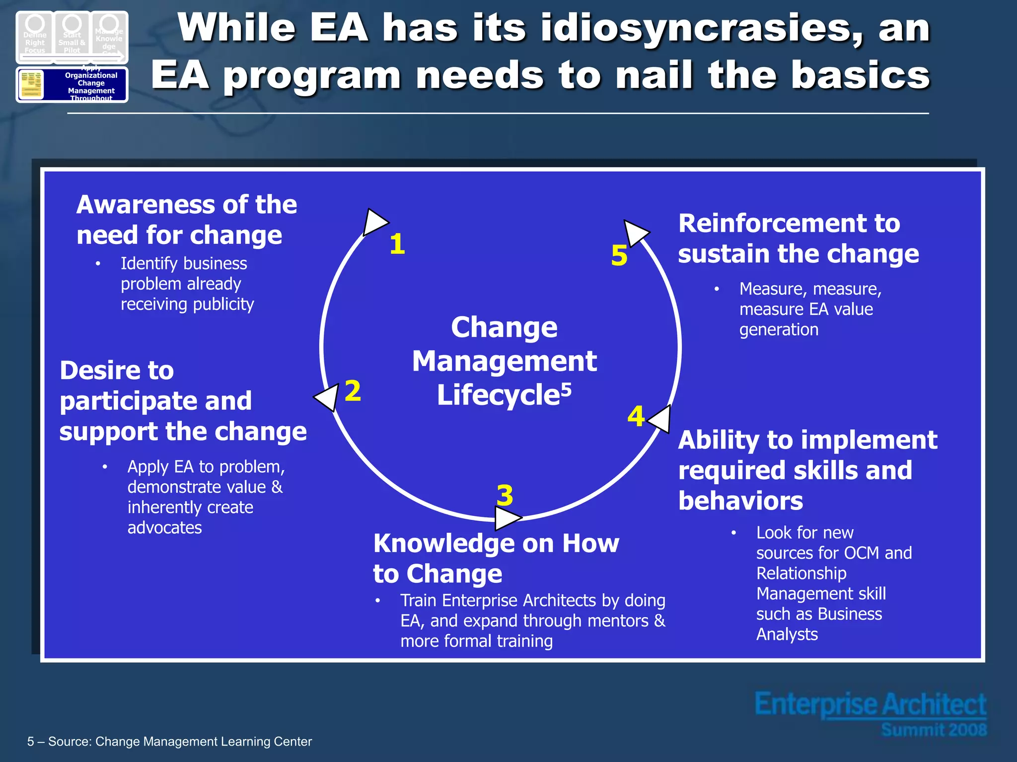 Enterprise Architecture: Making it Real