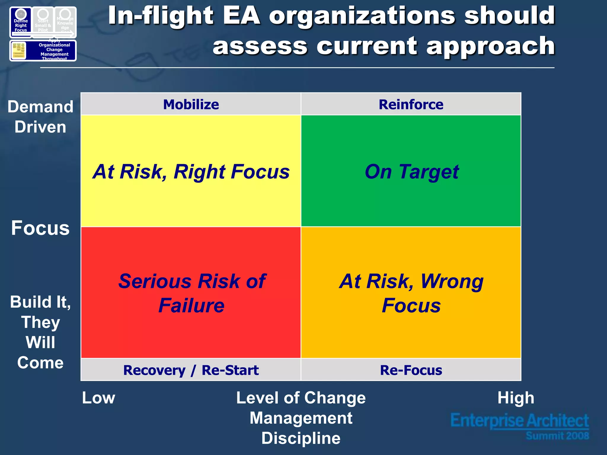 Enterprise Architecture: Making it Real