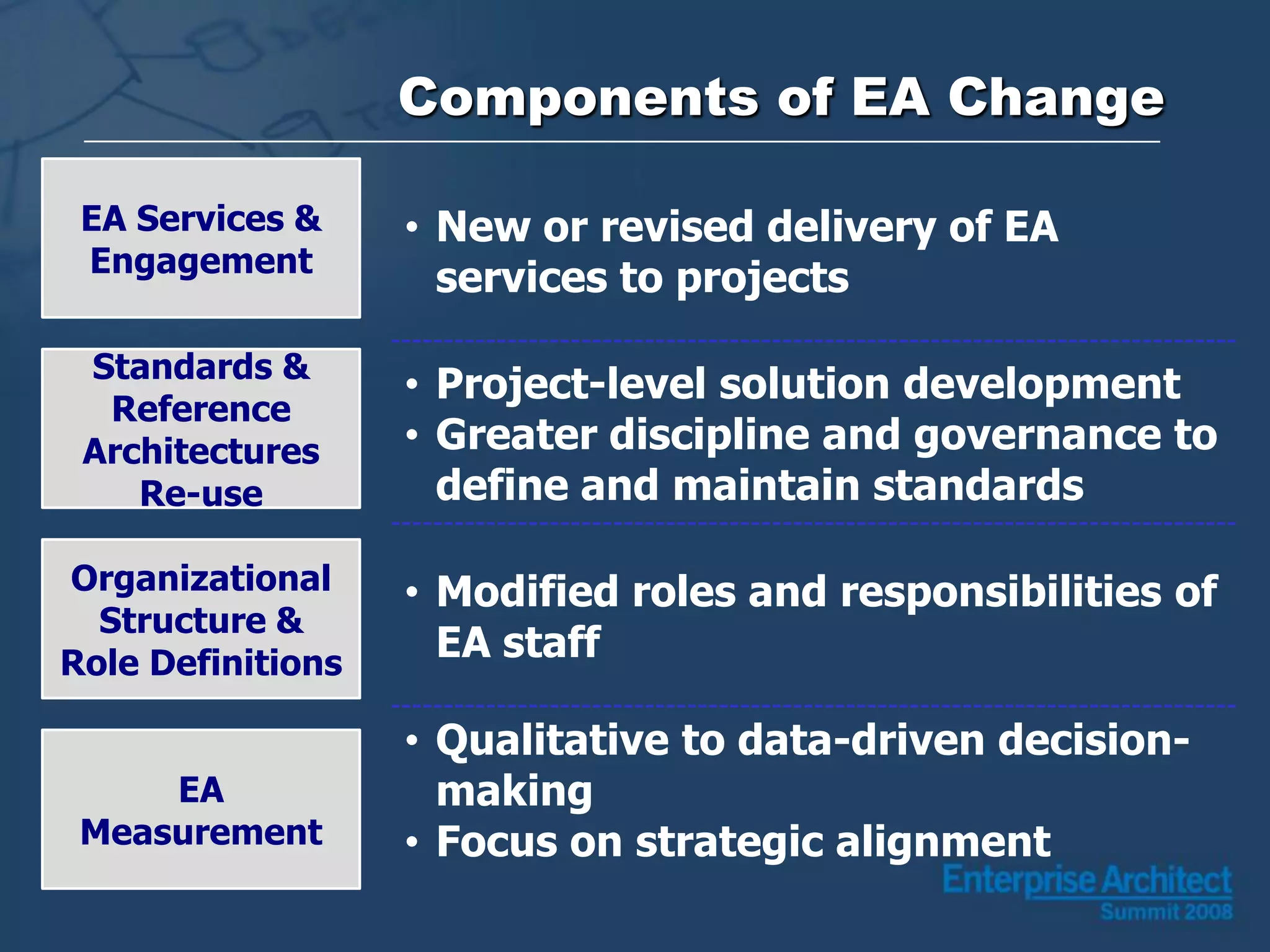 Enterprise Architecture: Making it Real