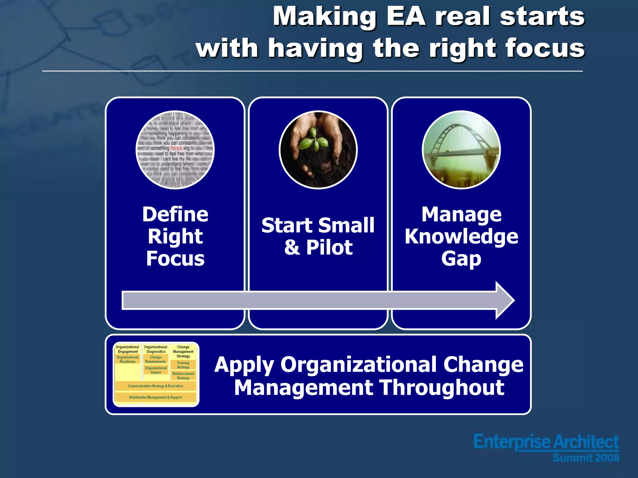 Enterprise Architecture: Making it Real