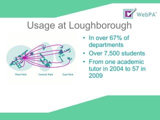 Usage at Loughborough In over 67% of departments  Over 7,500 students From one academic tutor in 2004 to 57 in 2009 