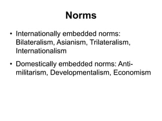 Norms
• Internationally embedded norms:
Bilateralism, Asianism, Trilateralism,
Internationalism
• Domestically embedded norms: Anti-
militarism, Developmentalism, Economism
 