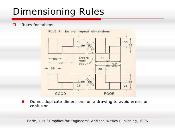 Eas 3711 dimensioning and tolerancing