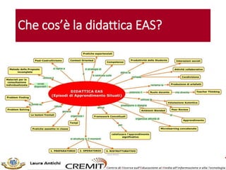 Che cos’è la didattica EAS?
 