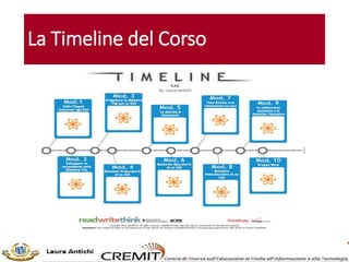 La Timeline del Corso
 