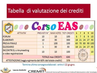 Tabella di valutazione dei crediti
 