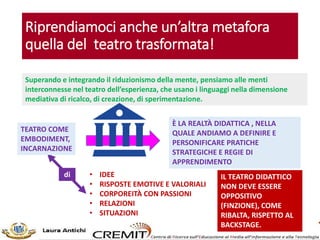 Riprendiamoci anche un’altra metafora
quella del teatro trasformata!
Superando e integrando il riduzionismo della mente, pensiamo alle menti
interconnesse nel teatro dell’esperienza, che usano i linguaggi nella dimensione
mediativa di ricalco, di creazione, di sperimentazione.
TEATRO COME
EMBODIMENT,
INCARNAZIONE
di • IDEE
• RISPOSTE EMOTIVE E VALORIALI
• CORPOREITÀ CON PASSIONI
• RELAZIONI
• SITUAZIONI
È LA REALTÀ DIDATTICA , NELLA
QUALE ANDIAMO A DEFINIRE E
PERSONIFICARE PRATICHE
STRATEGICHE E REGIE DI
APPRENDIMENTO
IL TEATRO DIDATTICO
NON DEVE ESSERE
OPPOSITIVO
(FINZIONE), COME
RIBALTA, RISPETTO AL
BACKSTAGE.
 