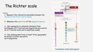 [EAS664] - Part 1_Introduction to Earthquake.pdf