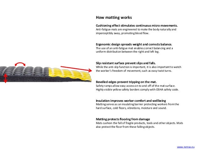 Notrax Ergonomic Anti Fatigue Safety Matting Benefits Of Anti Fat