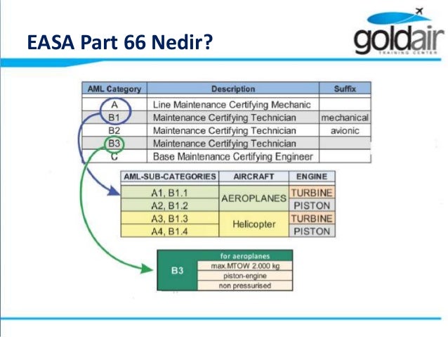 EASA Part 66 Nedir?