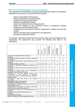 Easa e regulations part-145 | PDF