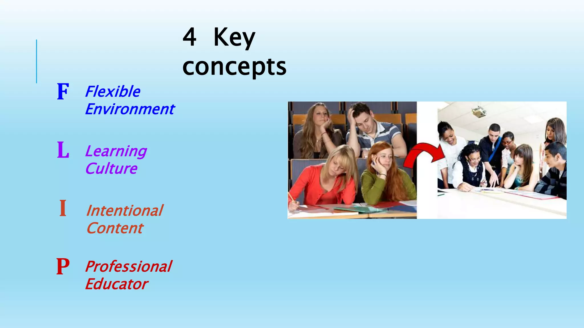 4 Key
concepts
F
L
I
P
Learning
Culture
Flexible
Environment
Intentional
Content
Professional
Educator
 