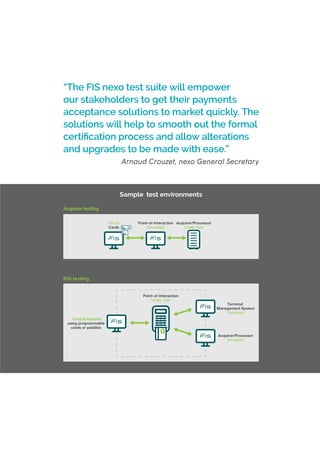 “The FIS nexo test suite will empower
our stakeholders to get their payments
acceptance solutions to market quickly. The
solutions will help to smooth out the formal
and upgrades to be made with ease.”
Arnaud Crouzet, nexo General Secretary
Point-of-Interaction
Simulated
Acquirer/Processor
Under Test
Virtual
Cards
Point-of-Interaction
Under Test
Terminal
Management System
Simulated
Acquirer/Processor
Simulated
Card Simulation
using programmable
cards or paddles
 