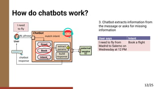 Mutation Testing for Task-Oriented Chatbots | PDF