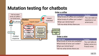Mutation Testing for Task-Oriented Chatbots | PDF