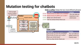 Mutation Testing for Task-Oriented Chatbots | PDF