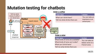 Mutation Testing for Task-Oriented Chatbots | PDF