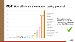 Mutation Testing for Task-Oriented Chatbots | PDF