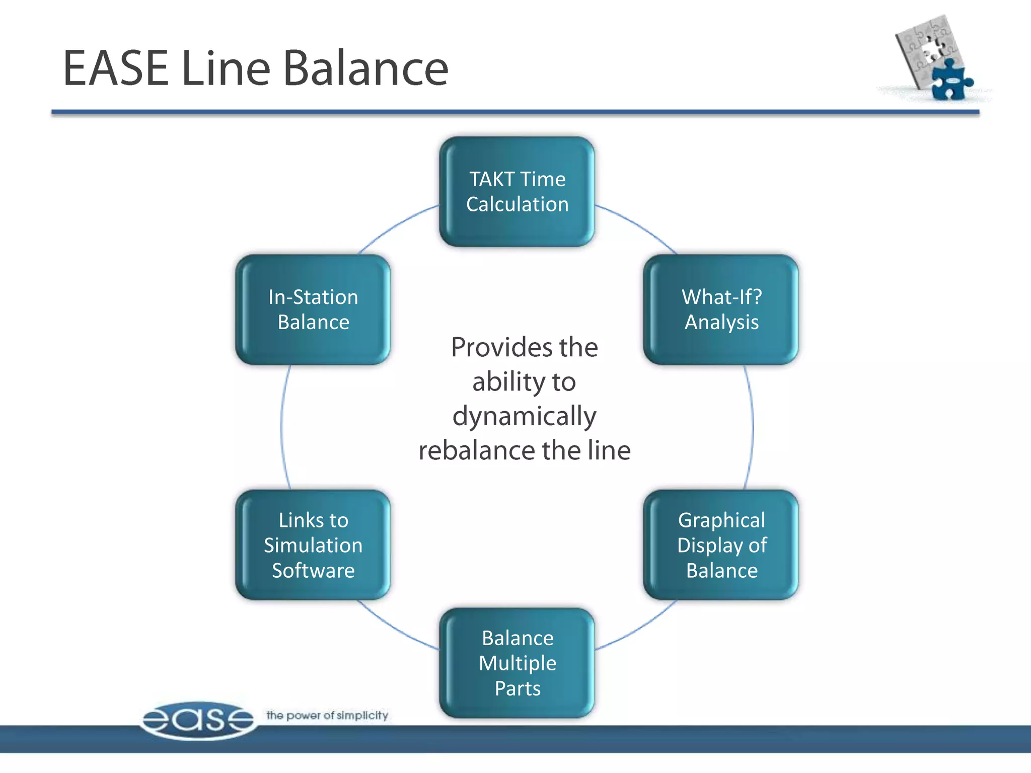 TAKT Time
             Calculation



In-Station                 What-If?
 Balance                   Analysis




  Links to                 Graphical
Simulation                 Display of
 Software                   Balance

              Balance
              Multiple
               Parts
 