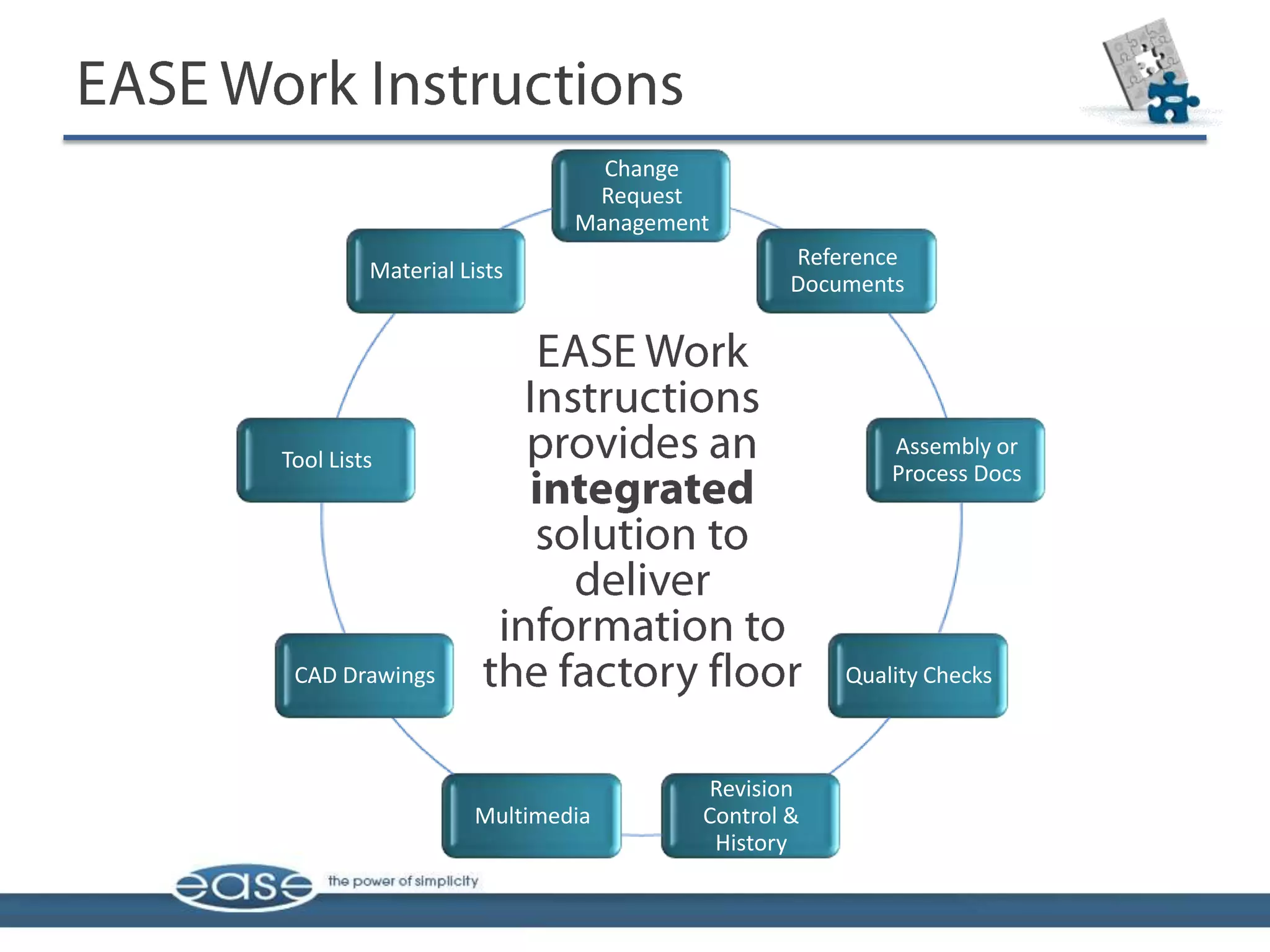Change
                            Request
                           Management
                                            Reference
         Material Lists
                                            Documents




                                                    Assembly or
Tool Lists
                                                    Process Docs




 CAD Drawings                                   Quality Checks



                                    Revision
                   Multimedia       Control &
                                     History
 