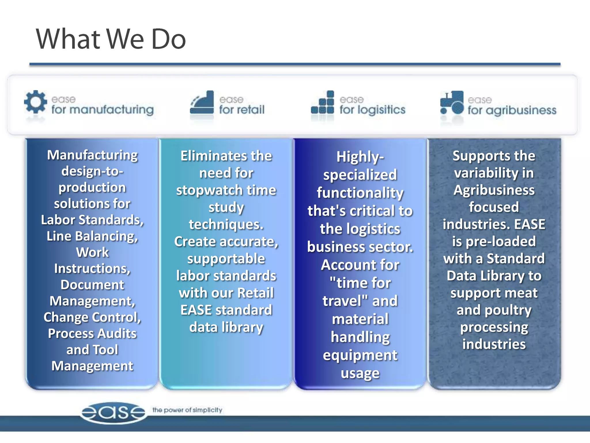 Manufacturing      Eliminates the         Highly-           Supports the
    design-to-         need for          specialized          variability in
   production      stopwatch time      functionality         Agribusiness
  solutions for         study                                   focused
                                      that's critical to
Labor Standards,     techniques.                           industries. EASE
 Line Balancing,                        the logistics
                   Create accurate,   business sector.       is pre-loaded
      Work           supportable                           with a Standard
  Instructions,                         Account for
                   labor standards        "time for         Data Library to
    Document
                    with our Retail                         support meat
 Management,                            travel" and
Change Control,     EASE standard                             and poultry
                     data library
                                          material             processing
 Process Audits                           handling
     and Tool                                                  industries
                                         equipment
  Management
                                            usage
 