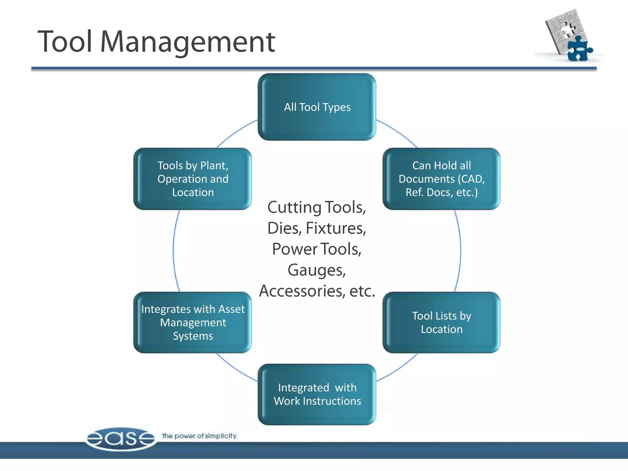 All Tool Types



   Tools by Plant,                            Can Hold all
   Operation and                            Documents (CAD,
     Location                                Ref. Docs, etc.)




Integrates with Asset
                                              Tool Lists by
    Management
                                                Location
      Systems



                        Integrated with
                        Work Instructions
 