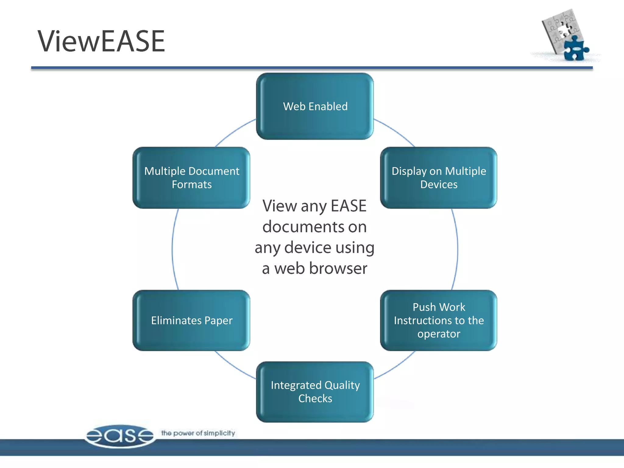 Web Enabled




Multiple Document                        Display on Multiple
     Formats                                   Devices




                                             Push Work
 Eliminates Paper                        Instructions to the
                                              operator



                    Integrated Quality
                          Checks
 