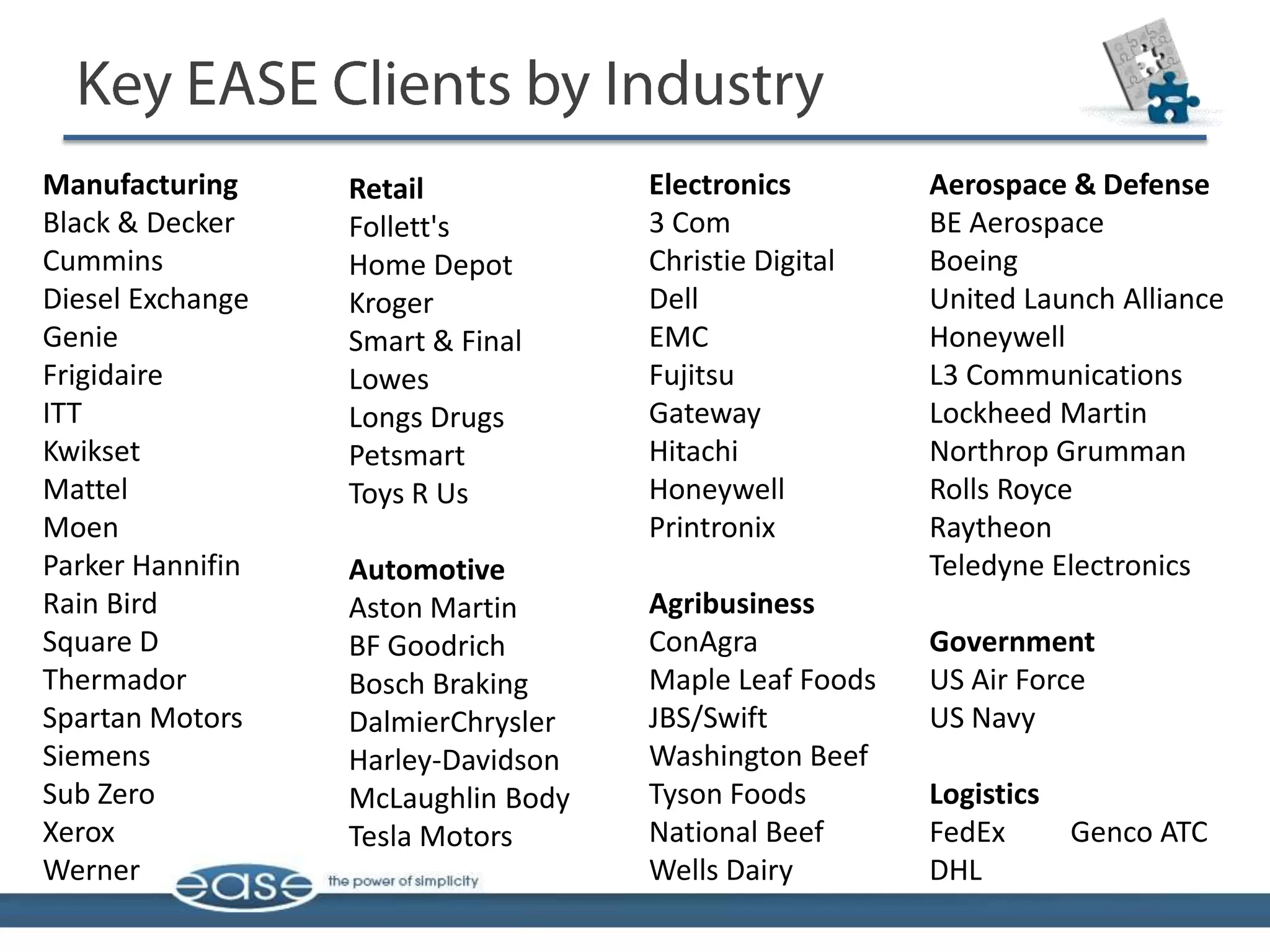 Manufacturing     Retail            Electronics        Aerospace & Defense
Black & Decker    Follett's         3 Com              BE Aerospace
Cummins           Home Depot        Christie Digital   Boeing
Diesel Exchange   Kroger            Dell               United Launch Alliance
Genie             Smart & Final     EMC                Honeywell
Frigidaire        Lowes             Fujitsu            L3 Communications
ITT               Longs Drugs       Gateway            Lockheed Martin
Kwikset           Petsmart          Hitachi            Northrop Grumman
Mattel            Toys R Us         Honeywell          Rolls Royce
Moen                                Printronix         Raytheon
Parker Hannifin   Automotive                           Teledyne Electronics
Rain Bird         Aston Martin      Agribusiness
Square D          BF Goodrich       ConAgra            Government
Thermador         Bosch Braking     Maple Leaf Foods   US Air Force
Spartan Motors    DalmierChrysler   JBS/Swift          US Navy
Siemens           Harley-Davidson   Washington Beef
Sub Zero          McLaughlin Body   Tyson Foods        Logistics
Xerox             Tesla Motors      National Beef      FedEx     Genco ATC
Werner                              Wells Dairy        DHL
 