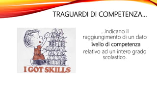 TRAGUARDI DI COMPETENZA…
…indicano il
raggiungimento di un dato
livello di competenza
relativo ad un intero grado
scolastico.
 