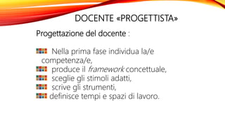 DOCENTE «PROGETTISTA»
Progettazione del docente :
Nella prima fase individua la/e
competenza/e,
produce il framework concettuale,
sceglie gli stimoli adatti,
scrive gli strumenti,
definisce tempi e spazi di lavoro.
 