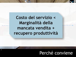 17
Perché conviene
17
Costo del servizio <
Marginalità della
mancata vendita +
recupero produttività
 