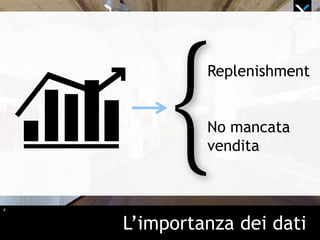 4
L’importanza dei dati
Replenishment
No mancata
vendita
 