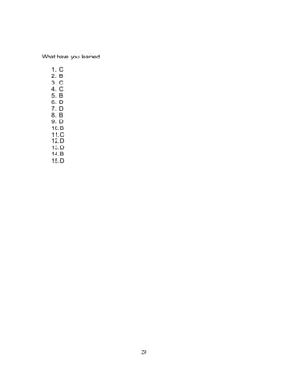 29
What have you learned
1. C
2. B
3. C
4. C
5. B
6. D
7. D
8. B
9. D
10.B
11.C
12.D
13.D
14.B
15.D
 