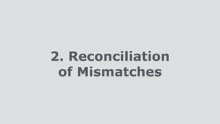 2. Reconciliation
of Mismatches
 
