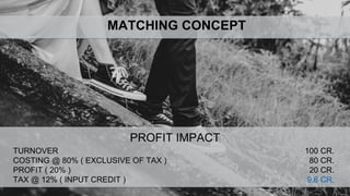 PROFIT IMPACT
TURNOVER
COSTING @ 80% ( EXCLUSIVE OF TAX )
PROFIT ( 20% )
TAX @ 12% ( INPUT CREDIT )
100 CR.
80 CR.
20 CR.
9.6 CR.
MATCHING CONCEPT
 