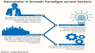 Ease of doing business in India | PPTX