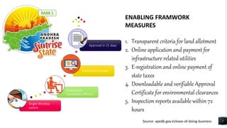 Ease of doing business | PPTX