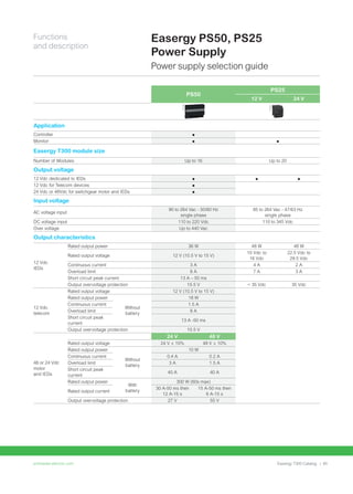 T300 Ps50 EasergyT300_Catalog_NRJED314621EN_022018.pdf
