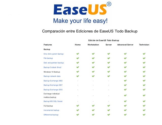 easeus todo backup incremental