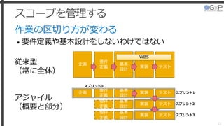 スコープを管理する
作業の区切り方が変わる
• 要件定義や基本設計をしないわけではない
22
企画
要件
定義
基本
設計
実装 テスト
企画
要件
定義
基本
設計
実装 テスト
WBS
従来型
（常に全体）
アジャイル
（概要と部分）
基本
設計
実装 テスト
基本
設計
実装 テスト
スプリント0
スプリント1
スプリント2
スプリント3
要件
定義
要件
定義
 