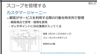 カスタマージャーニー
• 顧客がサービスを利用する際の行動を時系列で整理
»顧客視点で思考・感情を表現
»タッチポイントに自社業務が入ってくる
スコープを管理する
28http://www.ux-lady.com/wp-content/uploads/2013/03/time-line-exp-map-starbucks.jpg
感情（ポジティブ/ネガティブ）
フェーズとタッチポイント
具体的な行動
 