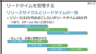 リードタイムを管理する
リリースサイクルとリードタイムの一致
• リリースは3か月おきにしたいがリードタイムは6か月
»つまり、2チームいないと回らない
»もしくは、企画と開発が交互
40
6か月
6か月
6か月
3か月（企画） 3か月（開発）
3か月（企画） 3か月（開発）
3か月（企画） 3か月（開発）
 