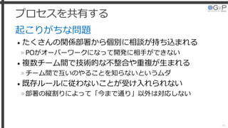 プロセスを共有する
起こりがちな問題
• たくさんの関係部署から個別に相談が持ち込まれる
»POがオーバーワークになって開発に相手ができない
• 複数チーム間で技術的な不整合や重複が生まれる
»チーム間で互いのやることを知らないというムダ
• 既存ルールに従わないことが受け入れられない
»部署の縦割りによって「今まで通り」以外は対応しない
49
 