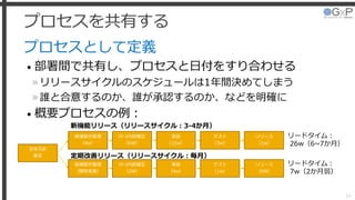 プロセスを共有する
プロセスとして定義
• 部署間で共有し、プロセスと日付をすり合わせる
»リリースサイクルのスケジュールは1年間決めてしまう
»誰と合意するのか、誰が承認するのか、などを明確に
• 概要プロセスの例：
54
全体方針
策定
候補案件整理
（4w）
候補案件整理
（随時実施）
ﾘﾘｰｽ内容確定
（6W）
テスト
（3w）
ﾘﾘｰｽ内容確定
（2W）
実装
（12w）
実装
（4w）
テスト
（1w）
リリース
（1w）
リリース
（0W）
リードタイム：
26w（6~7か月）
リードタイム：
7w（2か月弱）
新機能リリース（リリースサイクル：3-4か月）
定期改善リリース（リリースサイクル：毎月）
 
