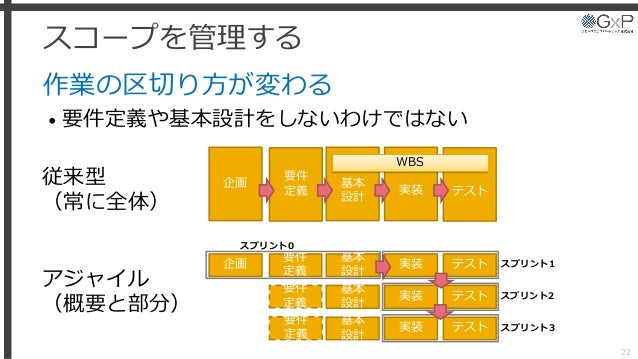 エンタープライズアジャイルでチームが超えるべきこと エンタープライズアジャイル勉強会 18年10月セミナー