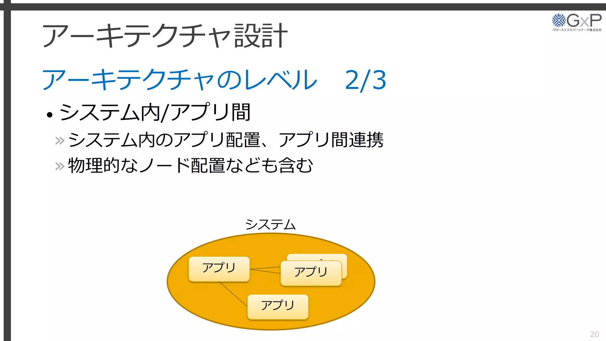アーキテクチャのレベル 2/3
• システム内/アプリ間
»システム内のアプリ配置、アプリ間連携
»物理的なノード配置なども含む
アプリ
アーキテクチャ設計
20
アプリ
システム
アプリ
アプリ
 