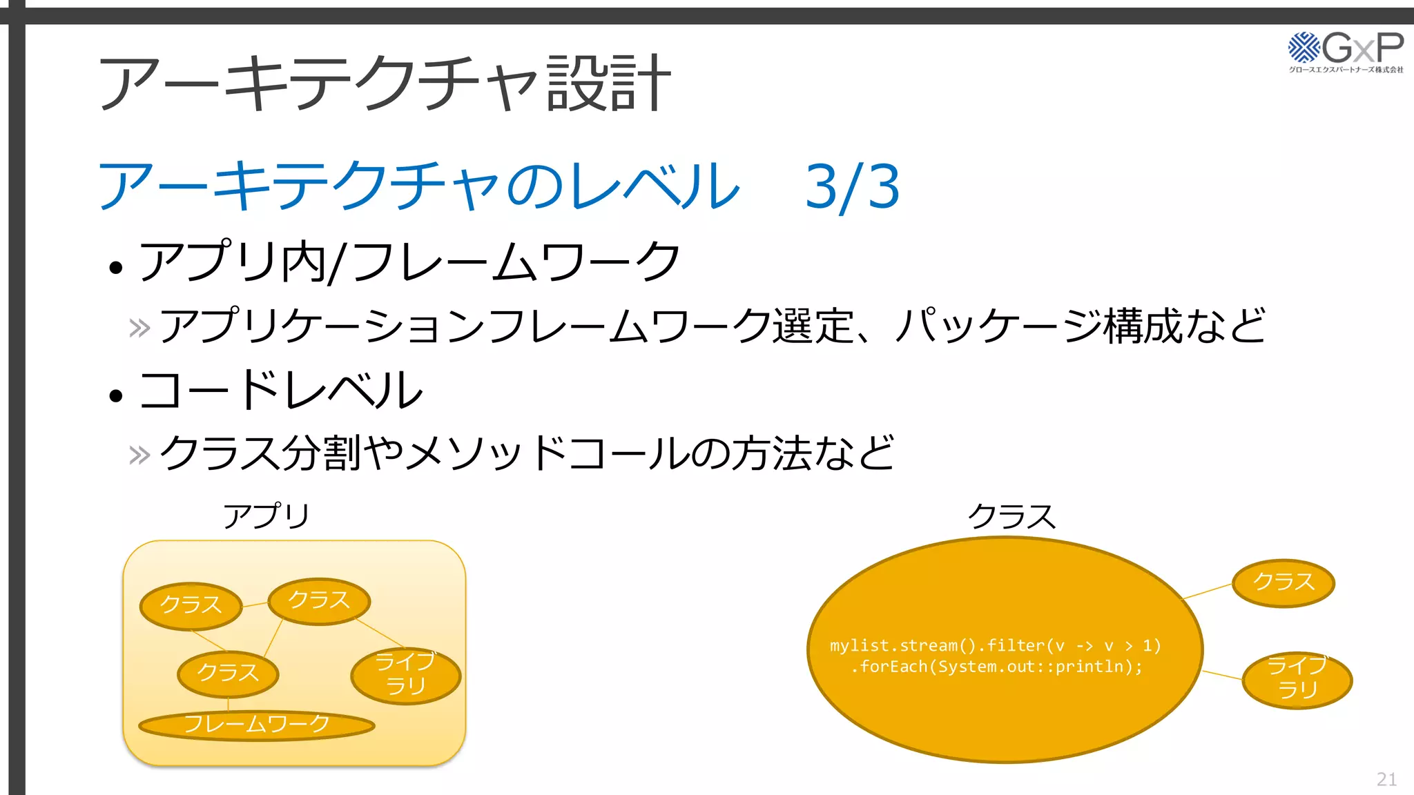 アーキテクチャ設計
アーキテクチャのレベル 3/3
• アプリ内/フレームワーク
»アプリケーションフレームワーク選定、パッケージ構成など
• コードレベル
»クラス分割やメソッドコールの方法など
21
クラスアプリ
クラス
クラス
クラス
ライブ
ラリ
フレームワーク
クラス
ライブ
ラリ
mylist.stream().filter(v -> v > 1)
.forEach(System.out::println);
 
