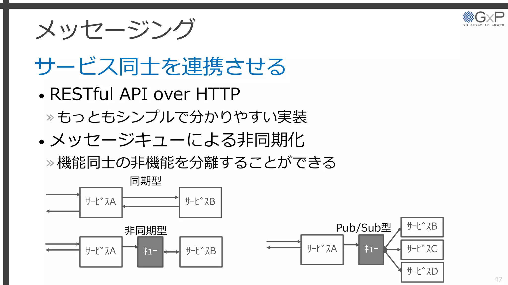 メッセージング
サービス同士を連携させる
• RESTful API over HTTP
»もっともシンプルで分かりやすい実装
• メッセージキューによる非同期化
»機能同士の非機能を分離することができる
47
ｻｰﾋﾞｽA ｻｰﾋﾞｽB
ｻｰﾋﾞｽA ｻｰﾋﾞｽBｷｭｰ
同期型
非同期型
ｻｰﾋﾞｽA
ｻｰﾋﾞｽB
ｷｭｰ
Pub/Sub型
ｻｰﾋﾞｽC
ｻｰﾋﾞｽD
 