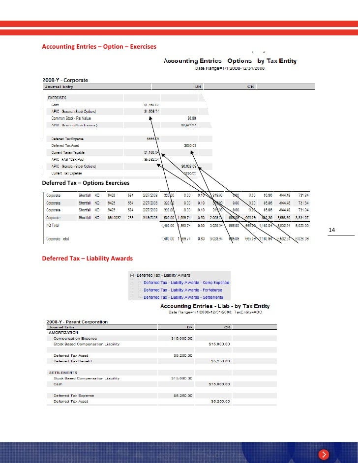 Management accounting dissertation topics picture